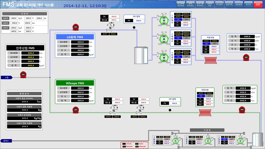 control monitoring system